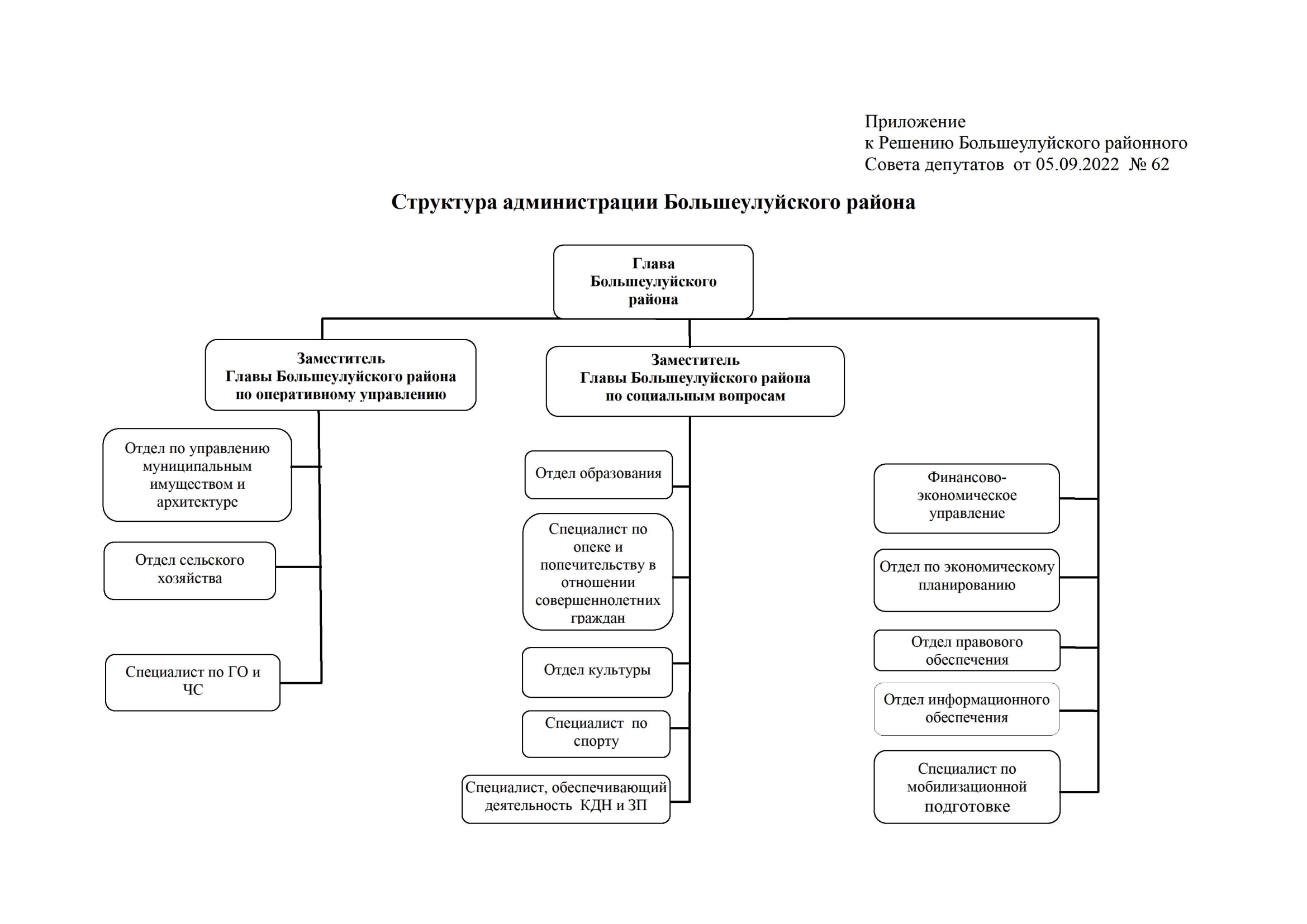 Структура муниципального проекта